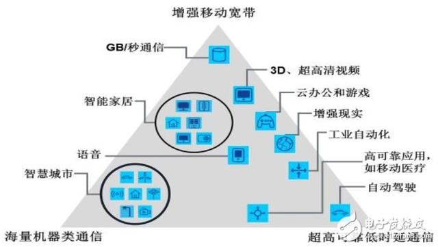 分三步走，國(guó)內(nèi)5G用戶將達(dá)到億級(jí)！