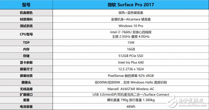 2017款微軟Surface Pro怎么樣？新Surface Pro評測：趨于完美的筆記本