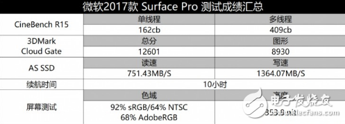 2017款微軟Surface Pro怎么樣？新Surface Pro評測：趨于完美的筆記本