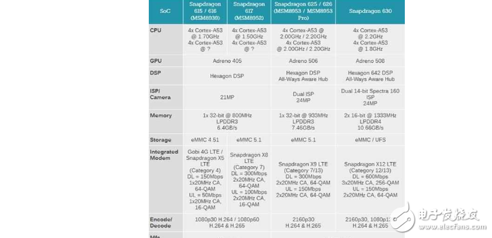 紅米note5曝光:驍龍630+1600萬主攝像頭,最快7月底發布