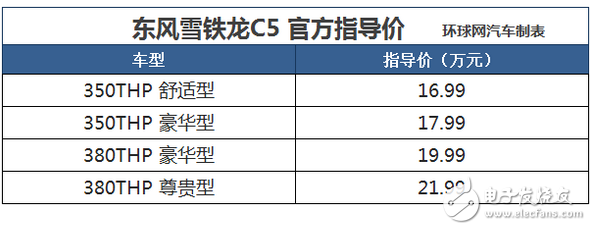 東風(fēng)雪鐵龍第三代C5北京上市,配置如何？售價(jià)又為多少呢？