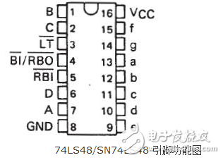 74ls48引腳圖及功能、真值表和典型應用電路分解