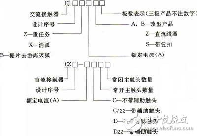 接觸器的型號及含義