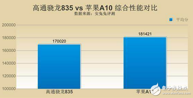 打王者榮耀用什么手機最好？iPhone7Plus無人能出其右