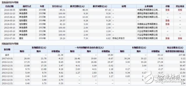 樂視總部躺討債人？