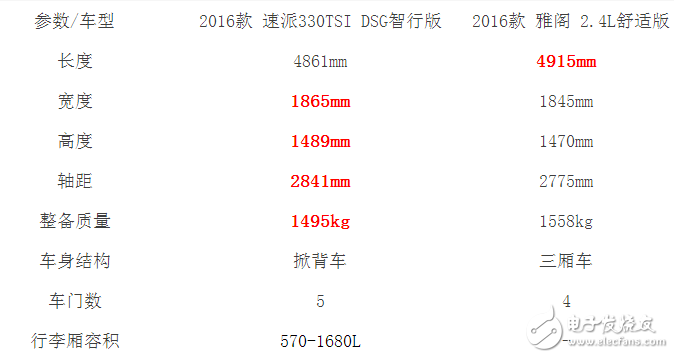 本田雅閣和斯柯達全新速派，誰的性價比更高？誰更值得擁有？