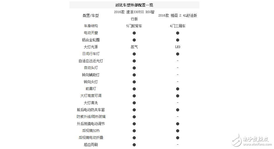 本田雅閣和斯柯達全新速派，誰的性價比更高？誰更值得擁有？