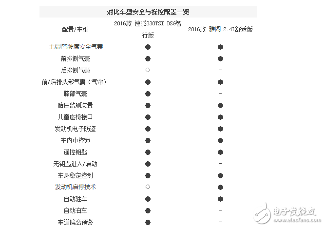 本田雅閣和斯柯達全新速派，誰的性價比更高？誰更值得擁有？