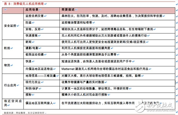  一文匯總無人機基本知識