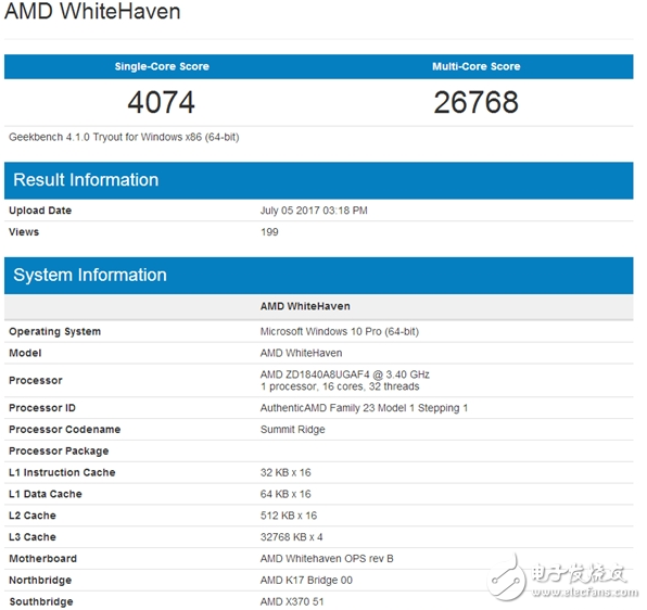 這不科學！AMD 16核旗艦跑分戰Intel 10核
