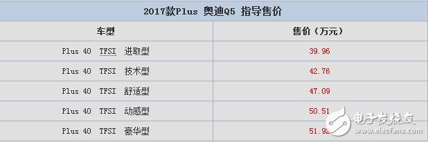 新款奧迪Q5怎么樣？新款奧迪Q5報價及圖片,quattro全時四驅系統