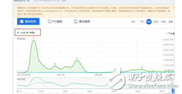 小米6和榮耀9誰更值得買?小米6和榮耀9優劣勢評測分析