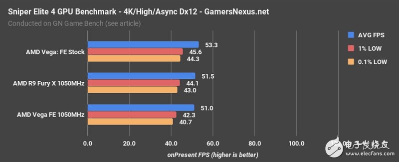 AMD Vega、Fury X同頻對比：這結果讓人意想不到