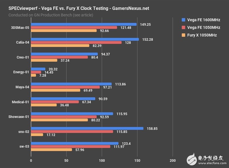 AMD Vega、Fury X同頻對比：這結果讓人意想不到