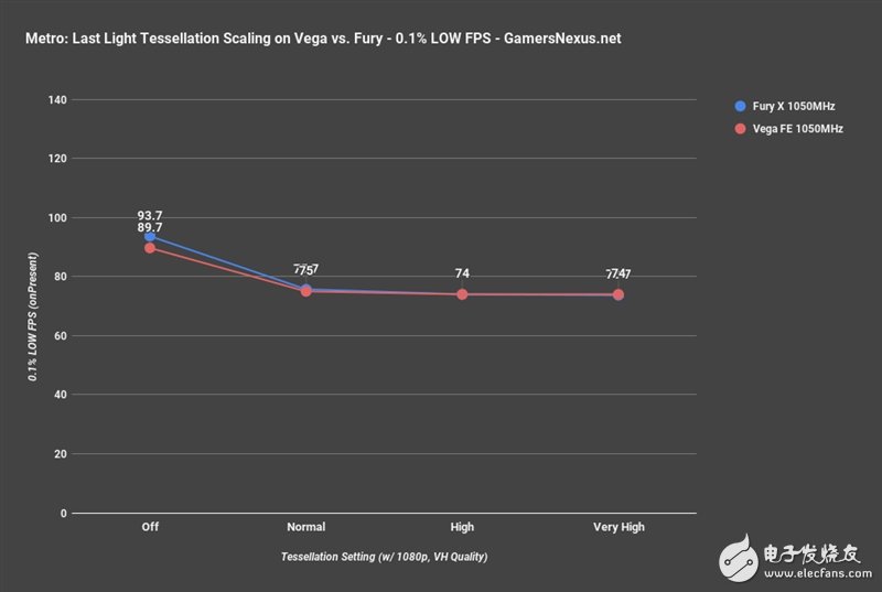 AMD Vega、Fury X同頻對比：這結果讓人意想不到