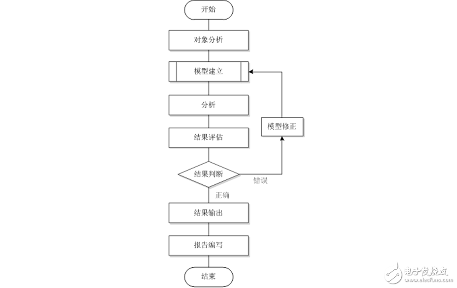 湃睿科技主導制定“機械產品結構有限元力學分析通用規則”國家標準正式發布