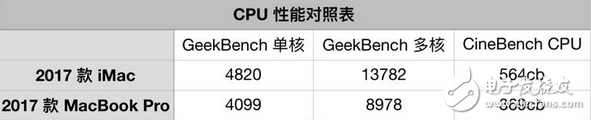 用了就上癮 27 英寸 iMac 評測：用了就再也回不去了