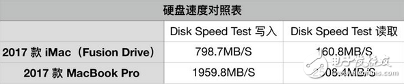 用了就上癮 27 英寸 iMac 評測：用了就再也回不去了