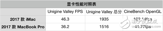 新27英寸iMac評測：全身是細節的高生產力工作設備