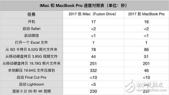 新27英寸iMac評測：全身是細節的高生產力工作設備