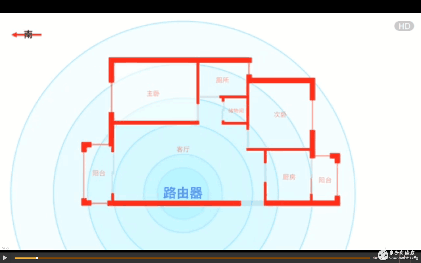 三星S8、華為P10、小米6對比評測：安卓旗艦wifi信號最穩(wěn)定是三星S8、華為P10還是小米6？看了就知道