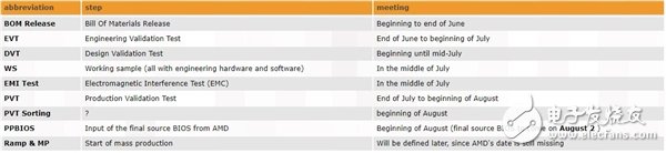 AMD Vega游戲卡投產(chǎn)進程曝光：上市時間暫無