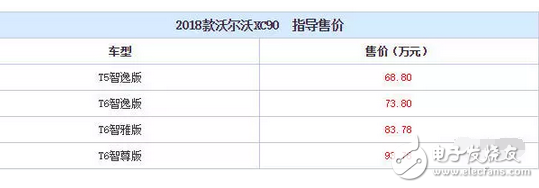 神車五菱宏光S牛氣到了海外，而它的7座SUV在國內更是刷了屏