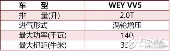 神車五菱宏光S牛氣到了海外，而它的7座SUV在國內更是刷了屏