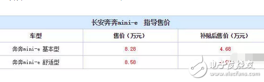 神車五菱宏光S牛氣到了海外，而它的7座SUV在國內更是刷了屏