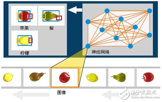 一文了解機器視覺的未來趨勢