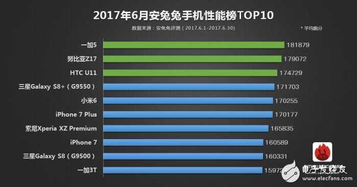 一加5、小米6對比評測：一加5與小米6在跑分、性能上詳細對比分析，最強驍龍835當屬于誰？