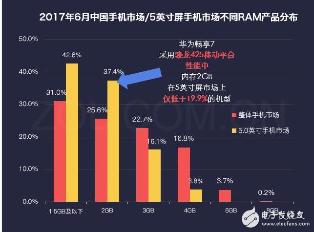 華為暢享7最新消息，為何華為暢享7秒殺紅米、魅藍，自詡千元機之王，這些硬指標、鐵數據告訴你，它還真不是在吹牛！