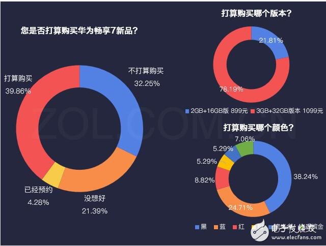 華為暢享7最新消息，為何華為暢享7秒殺紅米、魅藍，自詡千元機之王，這些硬指標、鐵數據告訴你，它還真不是在吹牛！