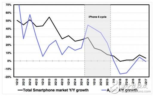 iphone8什么時(shí)候上市？iphone8最新消息，價(jià)格8000向上，怕是國(guó)內(nèi)外肯買單的客戶越來越少
