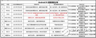 以Android 7.0底層構架的系統有哪些？適用于哪些機型？魅族的Flyme頻出bug？