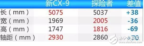 馬自達CX-9,長近5米1軸距2米9,將于2018年正式上市,售價22萬起