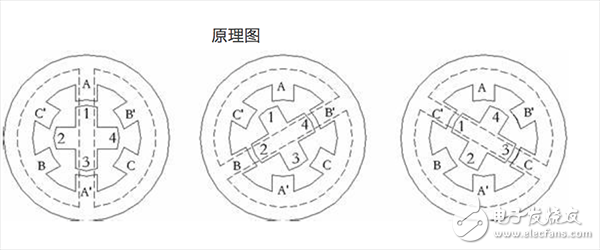 步進電機的原理_步進電機動態指標及術語