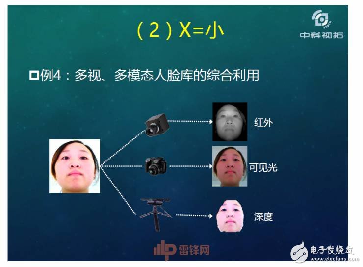 人工智能超越人類？如何用X數據驅動AI成長