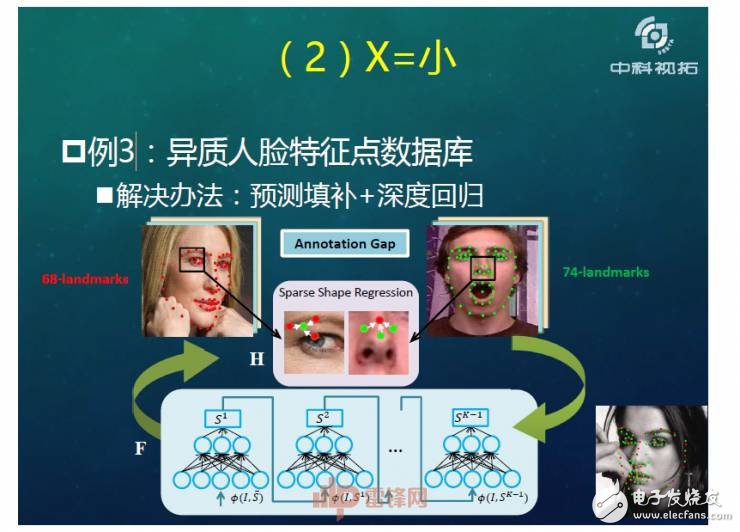 人工智能超越人類？如何用X數據驅動AI成長