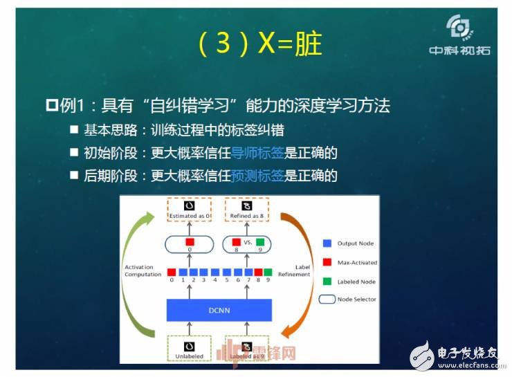 人工智能超越人類？如何用X數據驅動AI成長