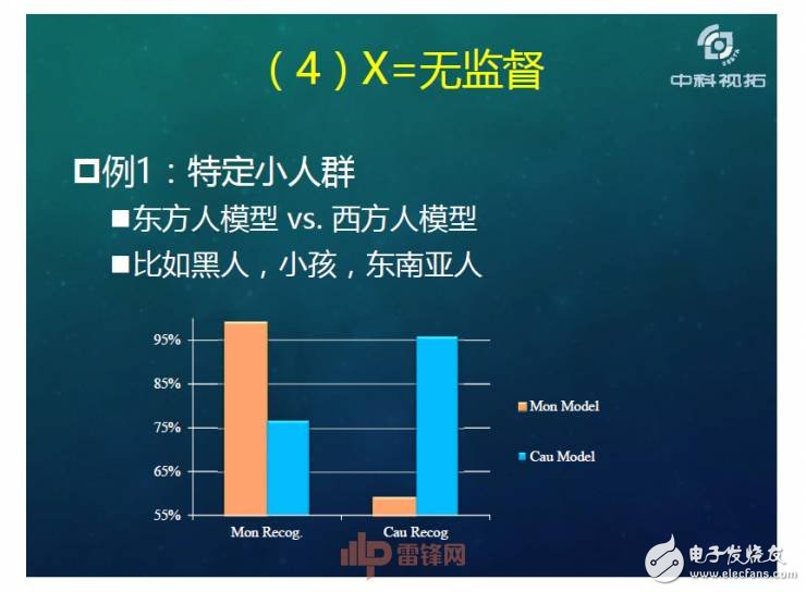 人工智能超越人類？如何用X數據驅動AI成長