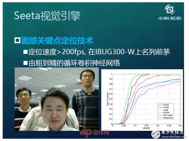 人工智能超越人類？如何用X數據驅動AI成長