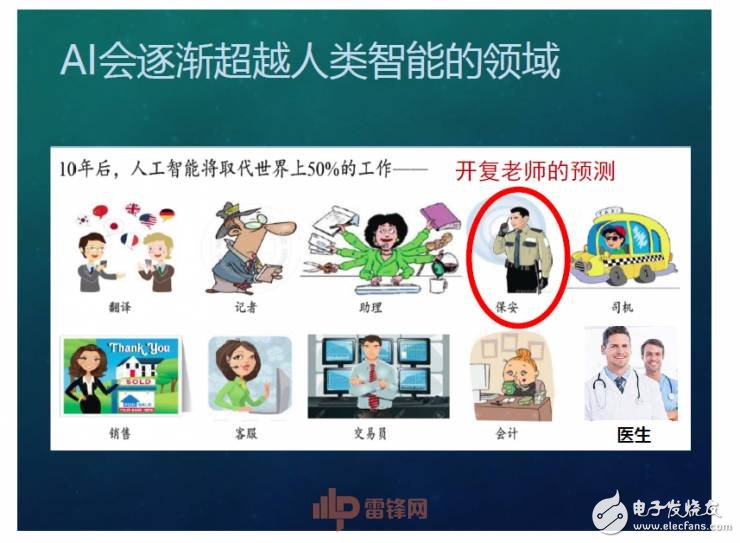 人工智能超越人類？如何用X數據驅動AI成長