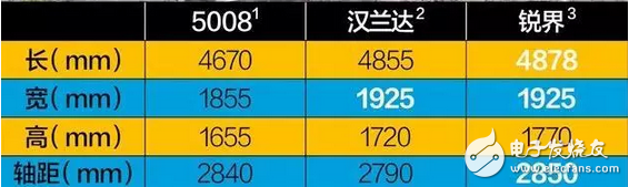 搞事情！東風標致5008，18萬中型SUV首月超3千，軸距2840對標漢蘭達！