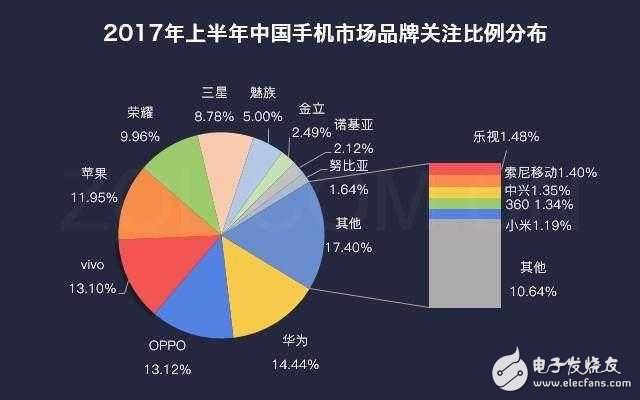 余承東表態華為Mate10如果搭載6GB運存，速度快過友商12GB,麒麟970+EMUI6.0就是這么橫