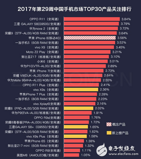 2000-3000元手機排行榜_最受歡迎熱門手機排行-----最新手機性能排行榜