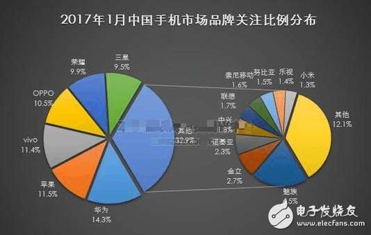 最貴iphone8值不值得入手?iphone8:告別喬布斯,庫克的新時代即將到來