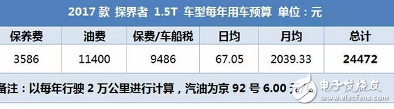 昂科威同平臺SUV，2.0T油耗9升，每年養車2.5萬貴嗎？