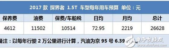 昂科威同平臺SUV，2.0T油耗9升，每年養車2.5萬貴嗎？