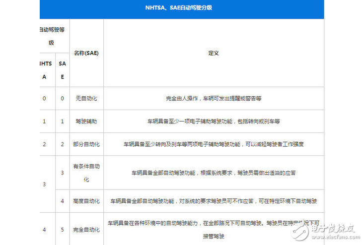 國內外車企積極布局！自動駕駛規劃哪家更有看頭？